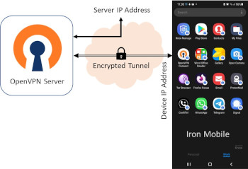 IronTel Mobile VPN