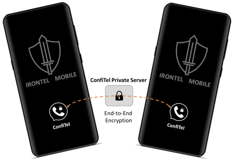 ConfiTel - End to End Encryption